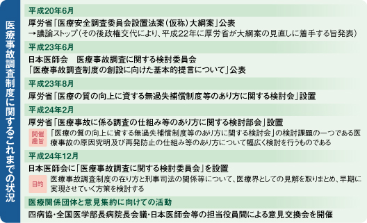 勤務医のページ/医師法21条と勤務医/宮城県医師会常任理事 橋本 省(表)