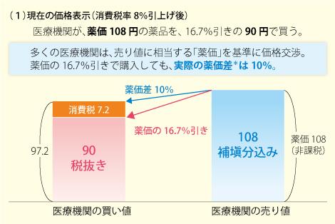 医療問題Q&A(図)