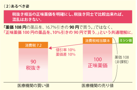 医療問題Q&A(図)