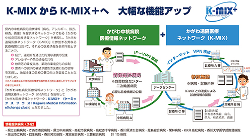 都道府県医師会だより(図)