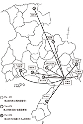 兵庫県医師会 TV会議システム展開図