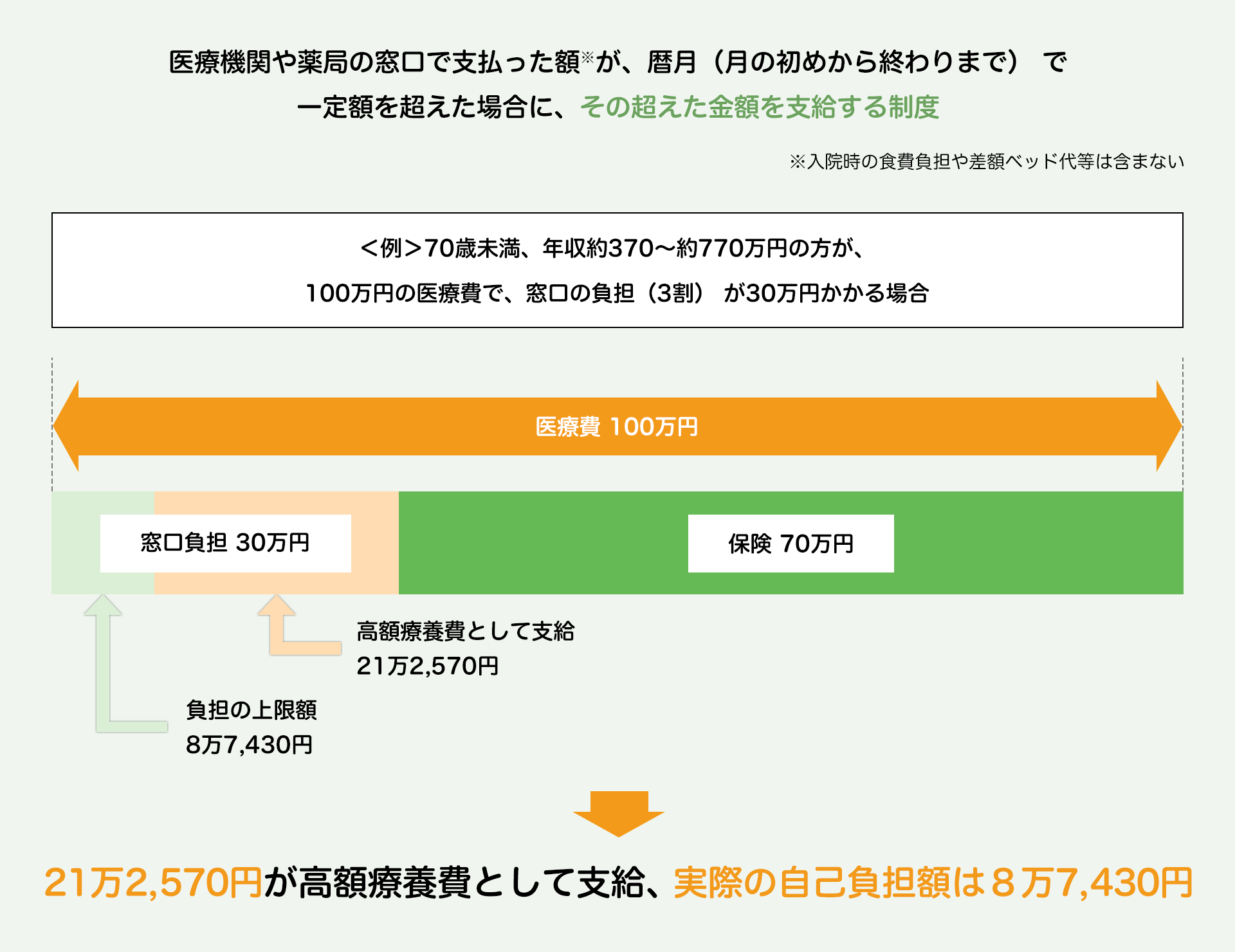 日本の医療保険制度の優れた特徴 世界に誇れる日本の医療保険制度 日本医師会