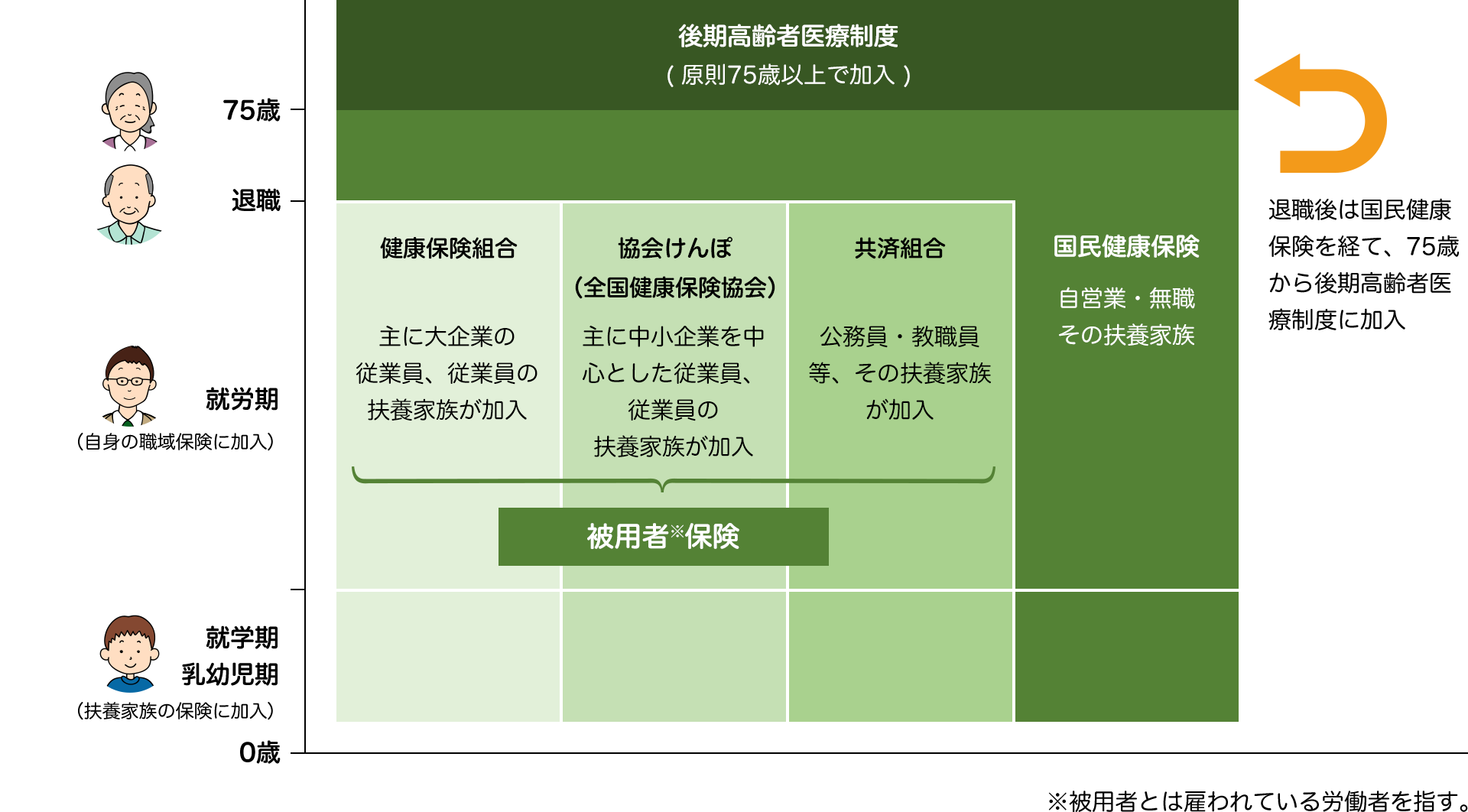 日本の医療保険制度の仕組み 世界に誇れる日本の医療保険制度 日本医師会