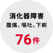 消化器障害 腹痛、嘔吐、下痢 76件