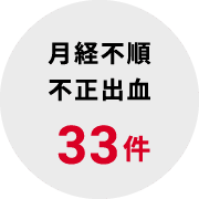 月経不順 不正出血 33件