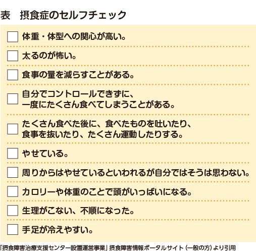 拒食症のセルフチェック表