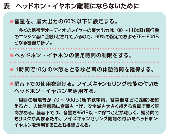 表:ヘッドホン・イヤホン難聴にならないために