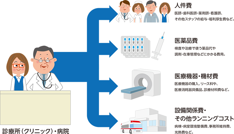 なるほど診療報酬 国民のみなさまへ 日本医師会