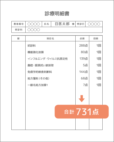 とある患者さんの診療明細書